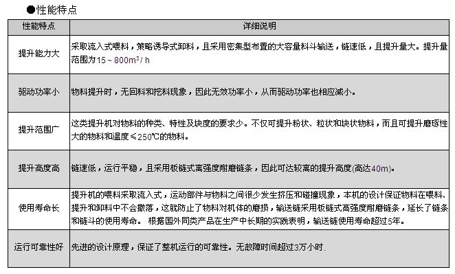 插片保險絲